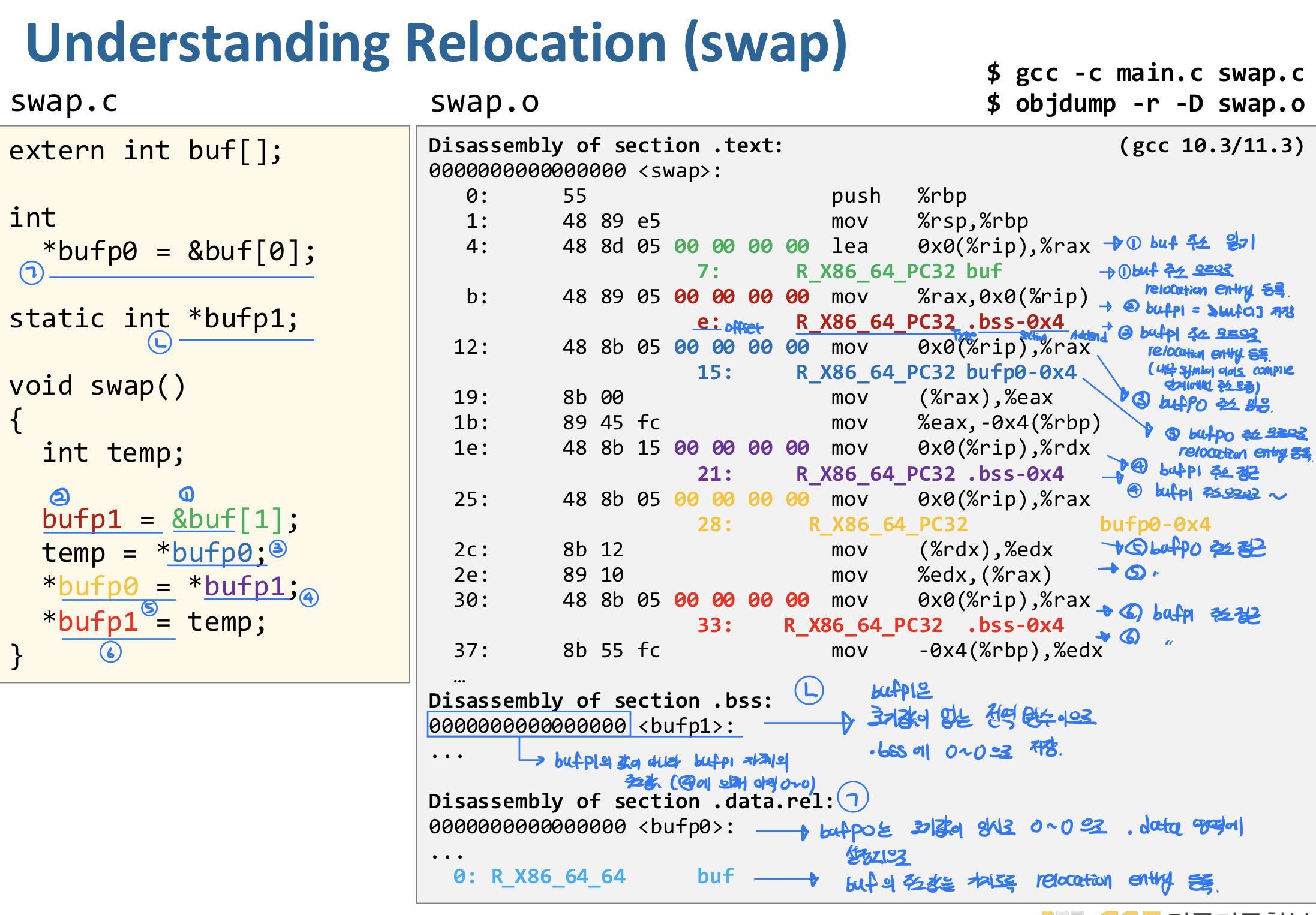 11.RE.Linking.and.Loading 7